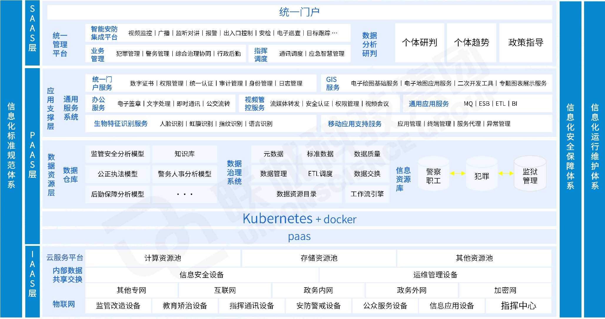 智慧監(jiān)獄方案總體架構