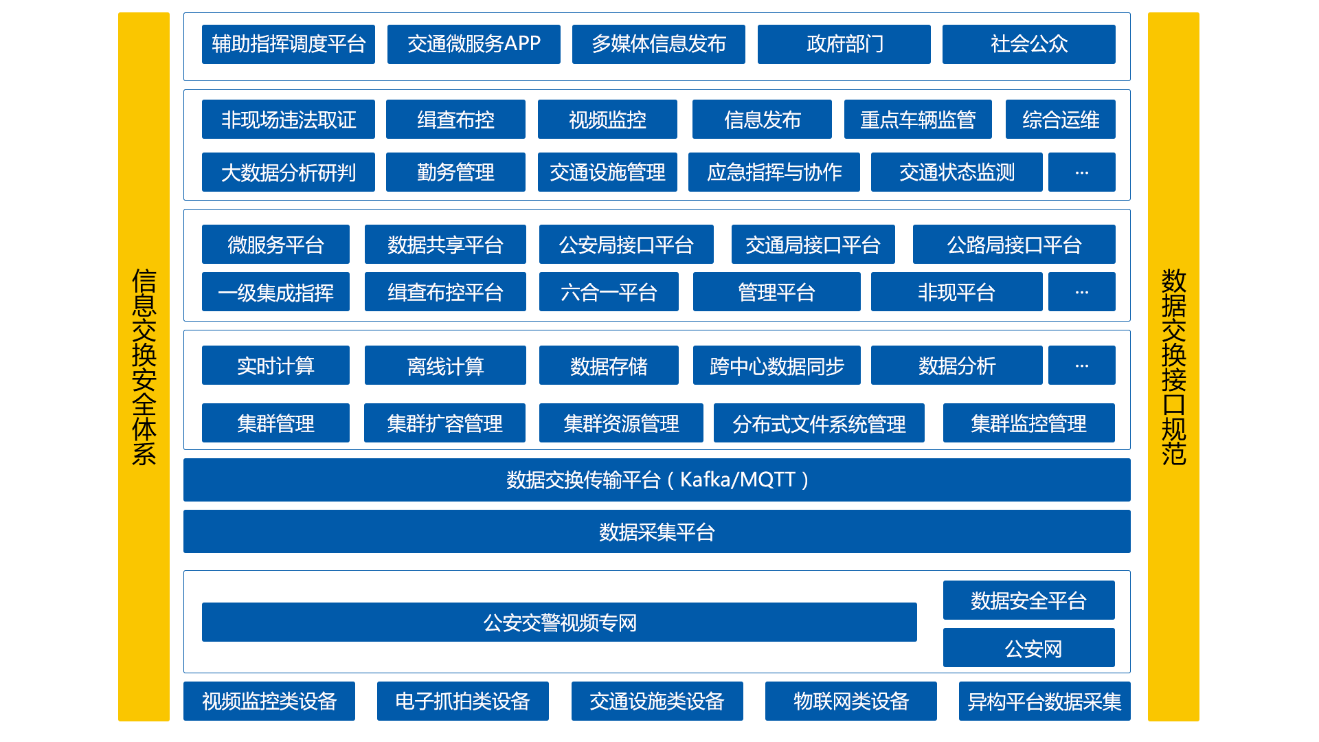 綜合交通運輸解決方案運行協(xié)調(diào)指揮系統(tǒng)系統(tǒng)架構