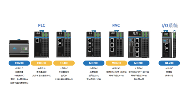 聯(lián)誠(chéng)科技LicOS PLC/PAC：自主可控的一站式工業(yè)自動(dòng)化解決方案