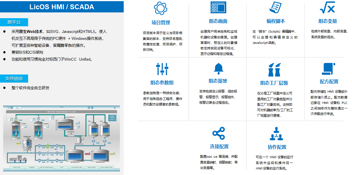 HMI/SCADA：跨平臺(tái)的智能監(jiān)控與控制